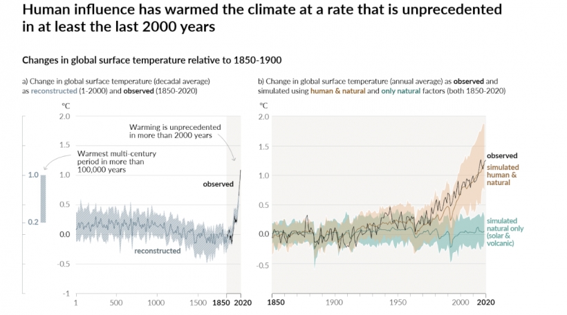 Temperaturen lescht 2000 Joer, Source: IPCC
